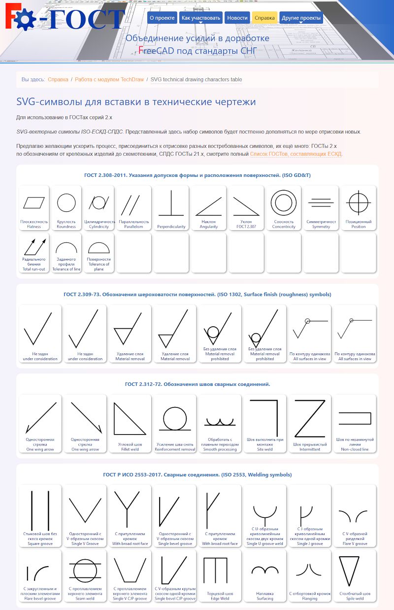 SVG-символы для вставки в технические чертежи